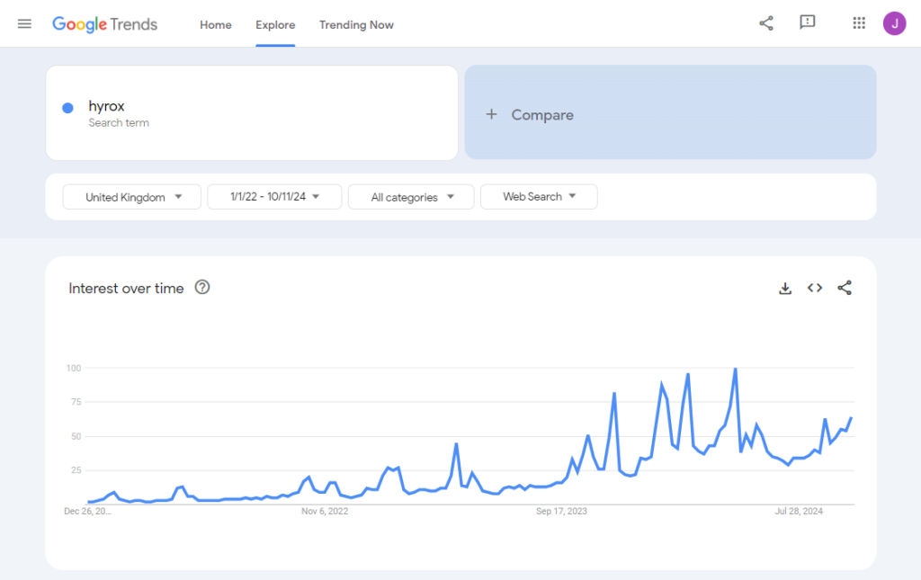 A screenshot from Google Trends showing that interest in HYROX in the UK has trended upwards since 2022. That makes it a fitness trend for 2025