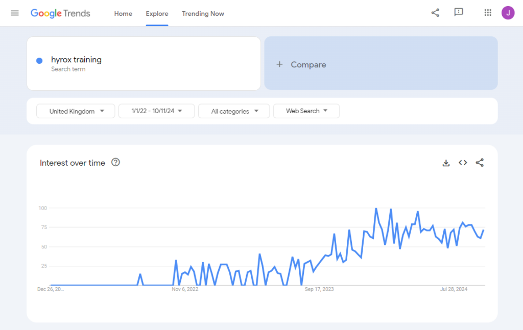 A Google Trends screenshot showing how HYROX Training is a fitness trend in the UK that people are searching for