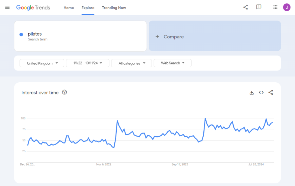 A screenshot from Google Trends showing how searches for Pilates have increased - making this a fitness industry trend.