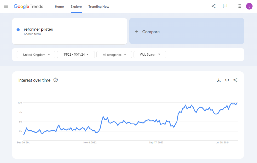 A screenshot from Google Trends showing how searches in the UK for reformer Pilates have grown making this a fitness trend to watch.