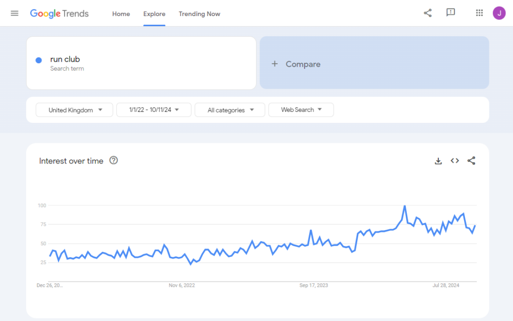 A screenshot showing how searches for fitness trend running clubs in the UK has increased according to Google Trends.