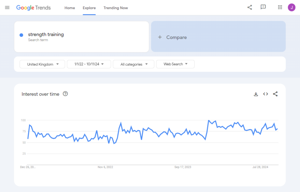 A screenshot from Google Trends showing that Strength Training has been a key fitness trend.