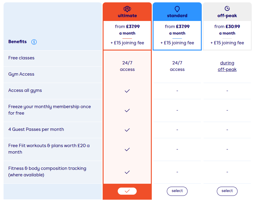 Screenshot showing the gym membership prices and options available at The Gym Group Monument London on 13 December 2024