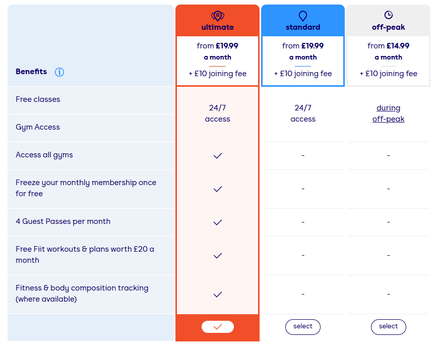 A screenshot showing the gym membership options available for The Gym Group Swansea on 13 December 2024