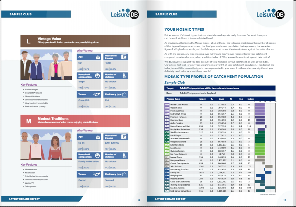 A screenshot showing a double page spread from a sample latent demand report to help you find the best location for a gym.