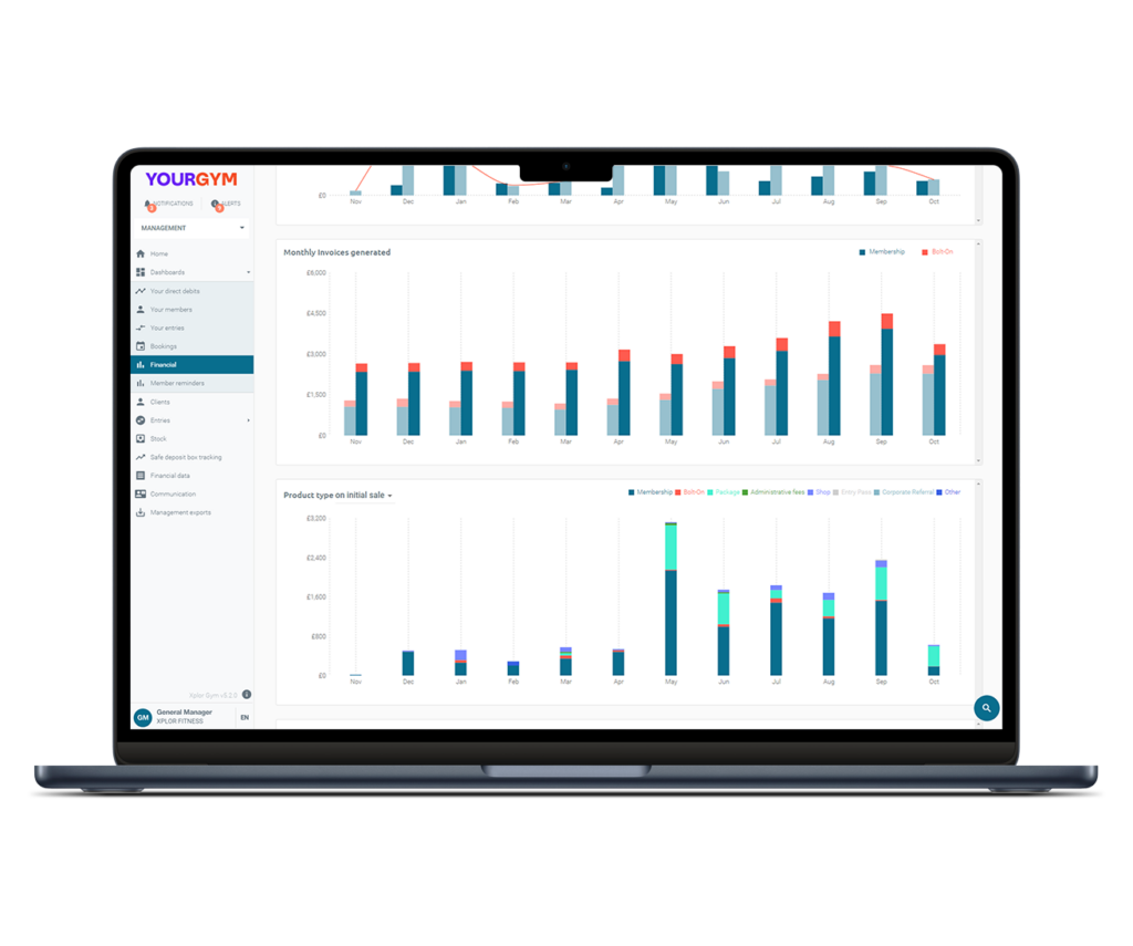 An image of the financial performance dashboard in Xplor Gym reporting software.