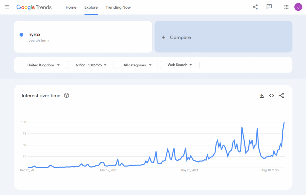 A screenshot from Google Trends showing the growth of HYROX as a fitness trend in the UK