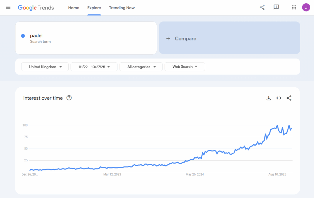 A screenshot from Google Trends showing the growth in searches for Padel - a key fitness industry trend