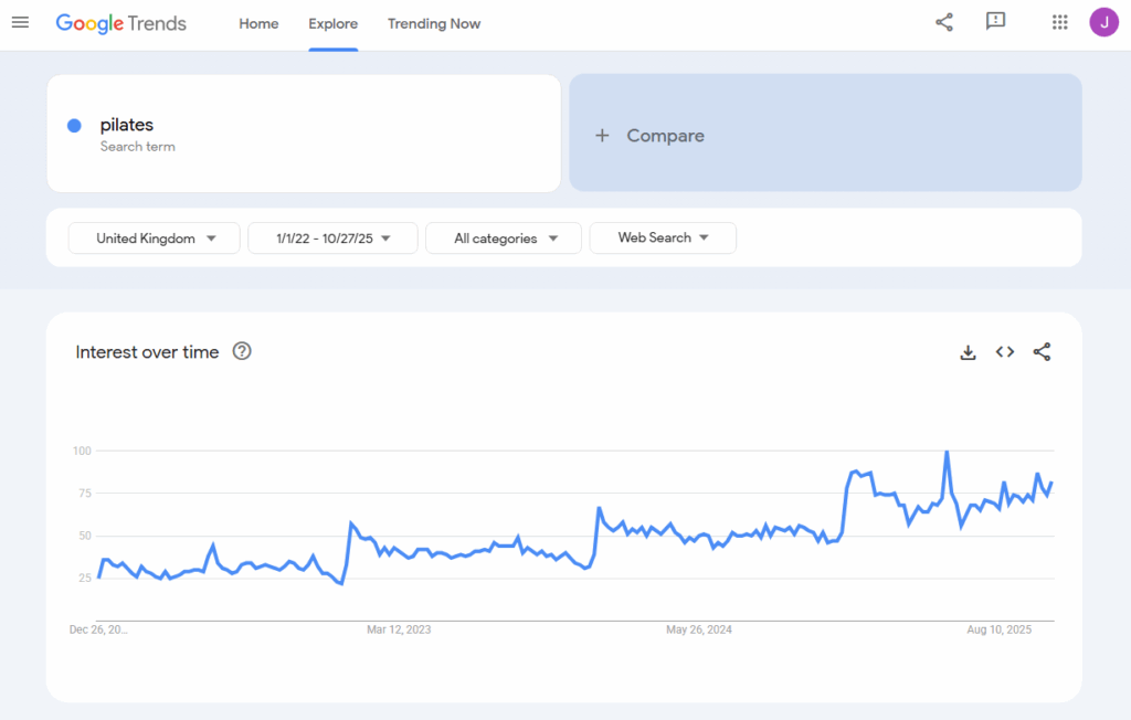 An image from Google Trends showing the growth of Pilates as a fitness trend