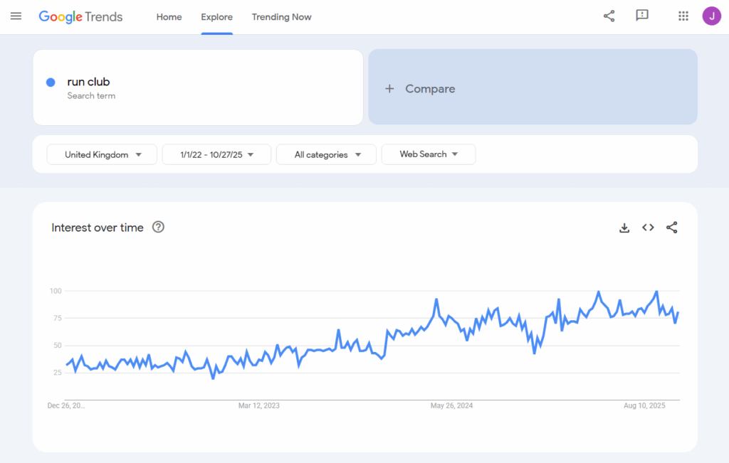 An image from Google Trends showing how the run club fitness trend has progressed