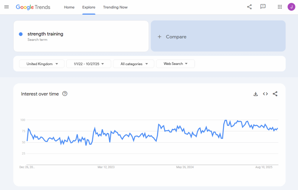 An image from Google Trends showing the growth of the fitness industry trend - strength training