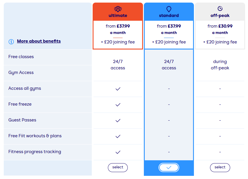 Screenshot showing the gym membership prices and options available at The Gym Group Monument London on 2 June 2025